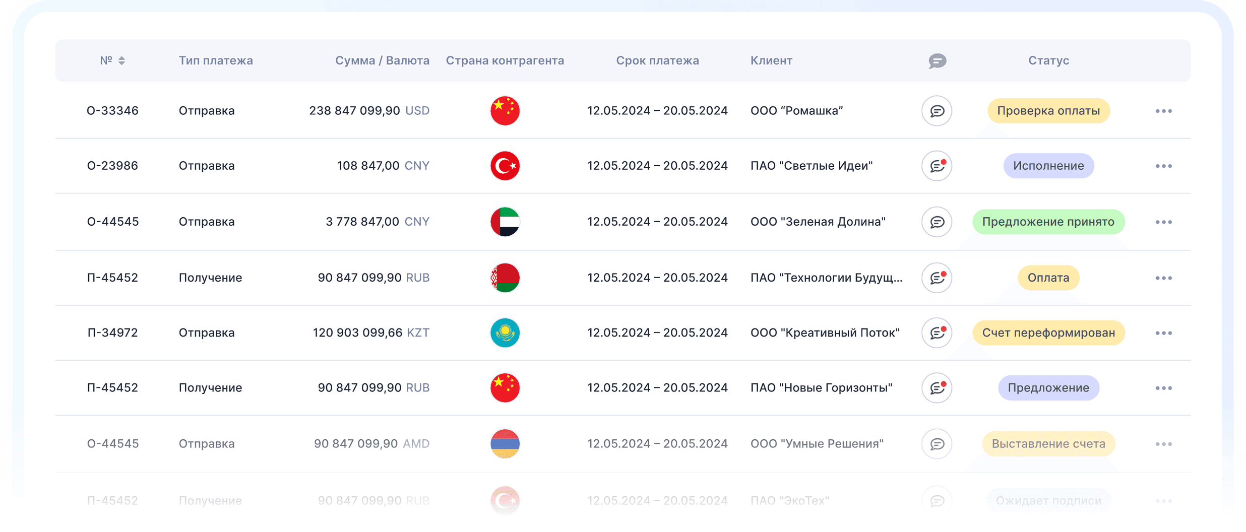 Пример интерфейса платформы с таблицей заявок